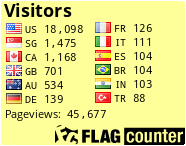 free counters