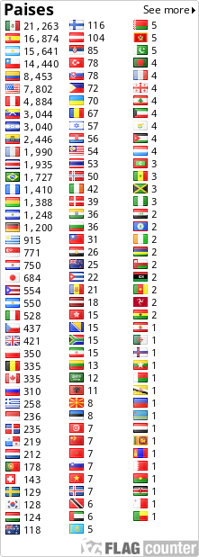 free counters