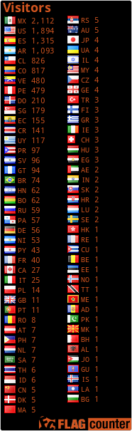 free counters