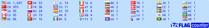 free counters