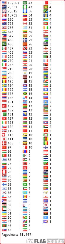 flag counters