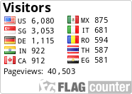 free counters