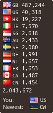 free counters