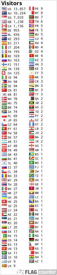 free counters