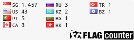 free counters
