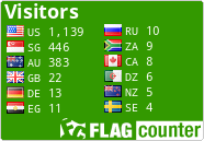 free counters