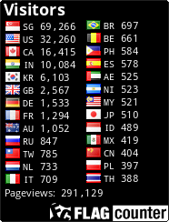 free counters