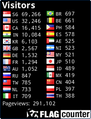 free counters