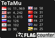 free counters