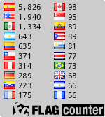 free counters