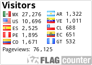 free counters