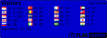 free counters