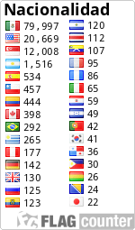 contadores gratis