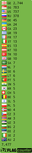 free counters