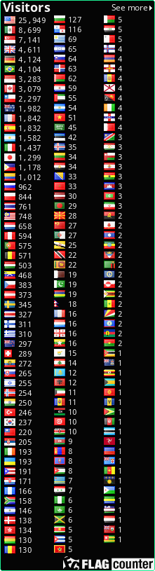 free counters