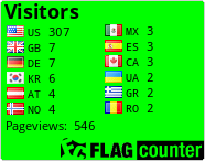 free counters