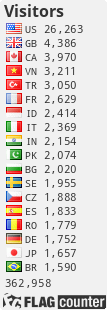 free counters