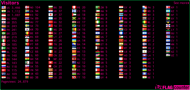 free counters