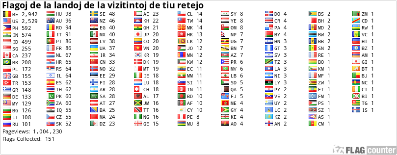 free counters