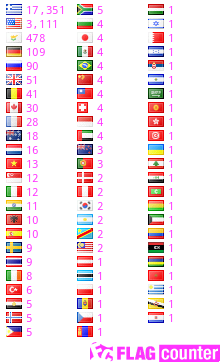 free counters