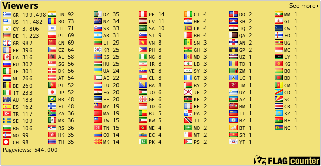 free counters