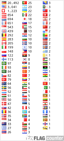 free counters