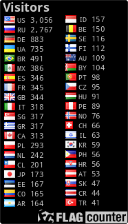 free counters