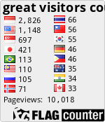 free counters