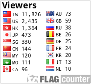 free counters