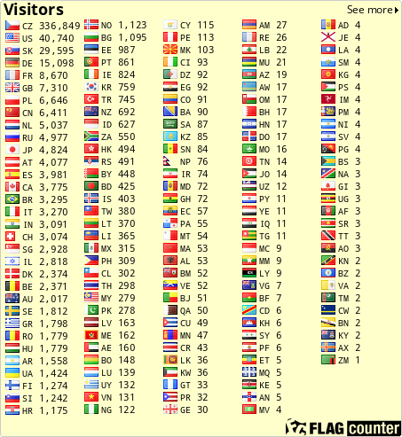 free counters