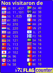 free counters