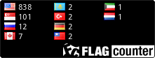 free counters