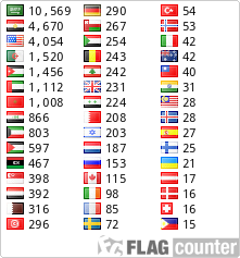 free counters