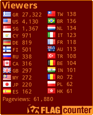free counters