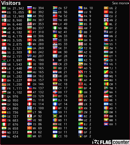 free counters