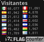 Contador con banderas de los países visitantes