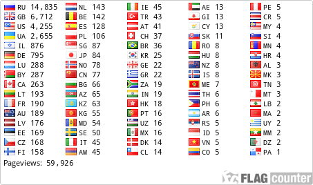 free counters