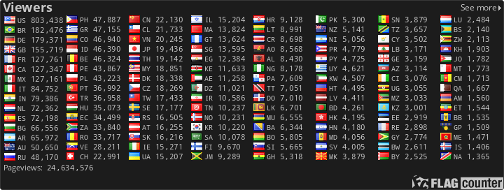 free counters